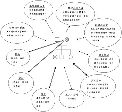 家庭生態圖是什麼